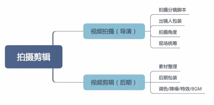 抖音号代运营方案_抖音短视频账号代运营_抖音短视频运营代理