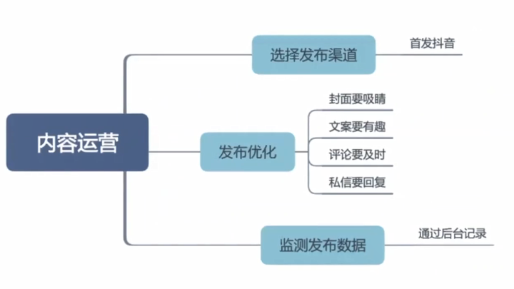 抖音号代运营方案_抖音短视频账号代运营_抖音短视频运营代理