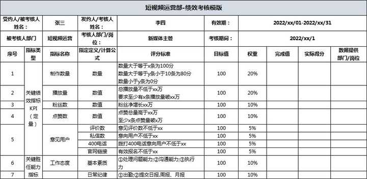 抖音短视频账号代运营_抖音号代运营方案_抖音短视频运营代理