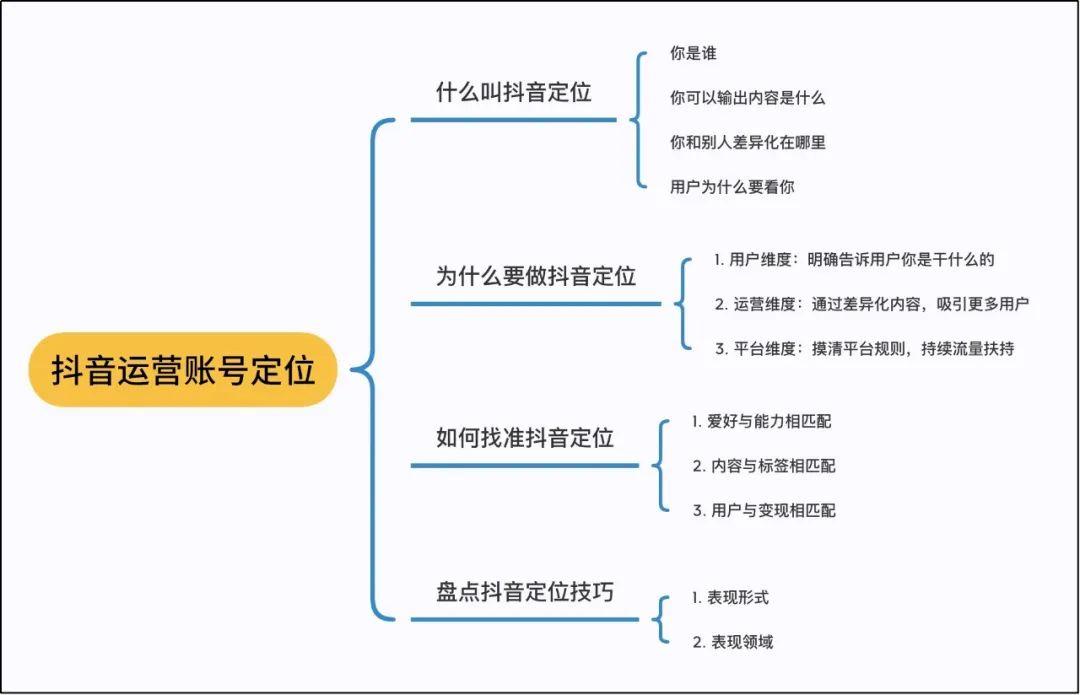 抖音短视频运营代理_抖音短视频账号代运营_抖音号代运营方案