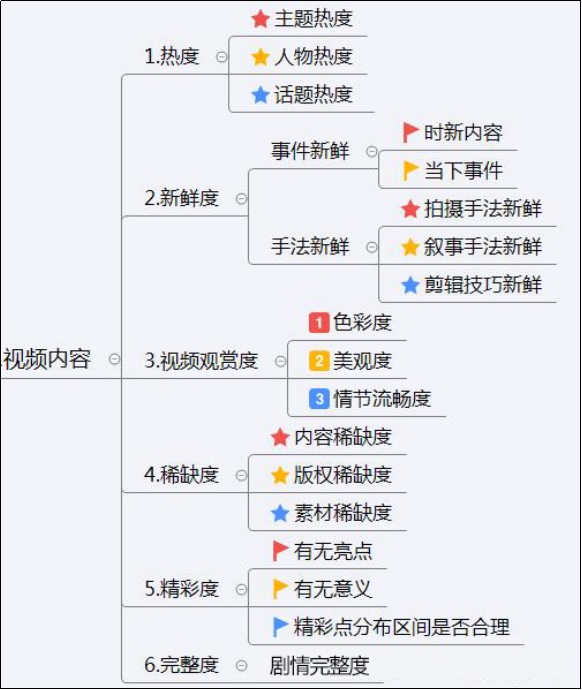 抖音短视频运营代理_抖音短视频账号代运营_抖音号代运营方案