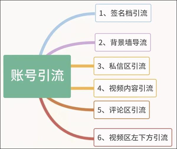 抖音号代运营方案_抖音短视频运营代理_抖音短视频账号代运营