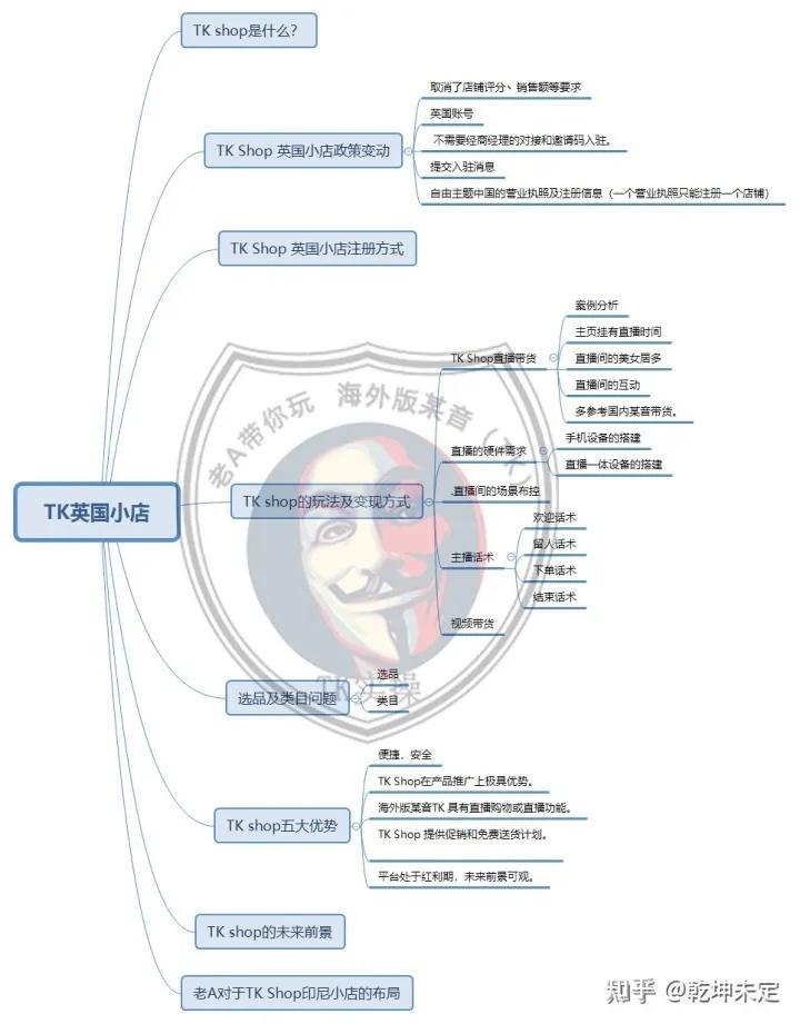 抖音短视频短视频带货培训_短视频带货培训机构怎么收费_抖音短视频直播带货培训