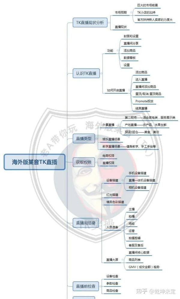 短视频带货培训机构怎么收费_抖音短视频直播带货培训_抖音短视频短视频带货培训