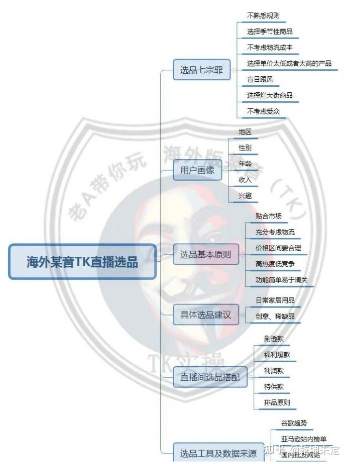 抖音短视频直播带货培训_短视频带货培训机构怎么收费_抖音短视频短视频带货培训