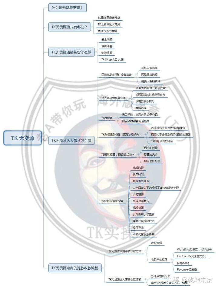 抖音短视频短视频带货培训_抖音短视频直播带货培训_短视频带货培训机构怎么收费