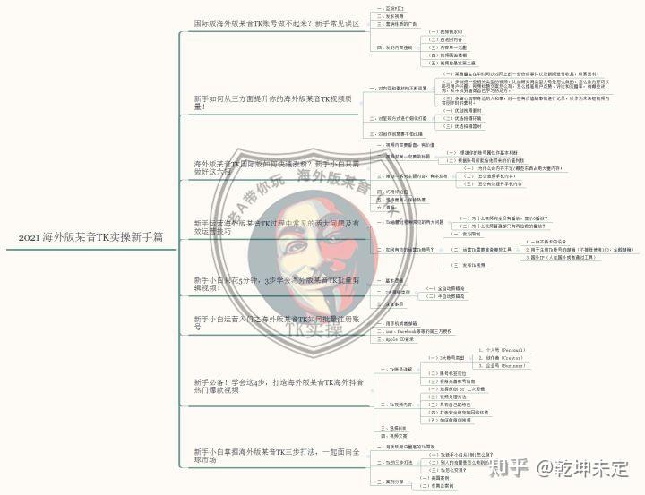 抖音短视频直播带货培训_短视频带货培训机构怎么收费_抖音短视频短视频带货培训