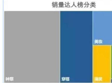 抖音短视频培训课_抖音短视频直播带货培训_抖音短视频短视频带货培训