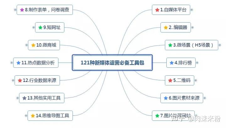 抖音短视频短视频带货培训_抖音短视频直播带货培训_短视频带货培训机构怎么收费