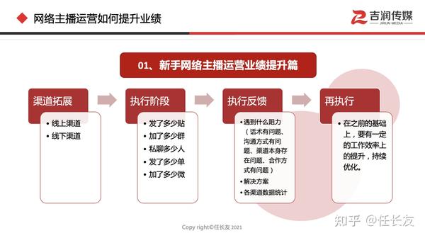 培训账号直播运营模式_账号直播运营培训_培训账号直播运营方案