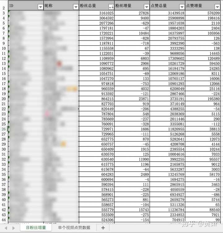 学抖音直播运营培训费多少_短视频抖音直播运营培训_抖音短视频运营培训课程