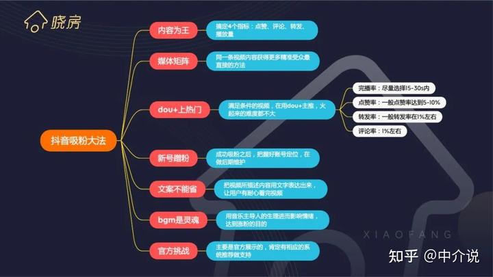 房地产短视频素材_房地产视频段子_房产地产短视频