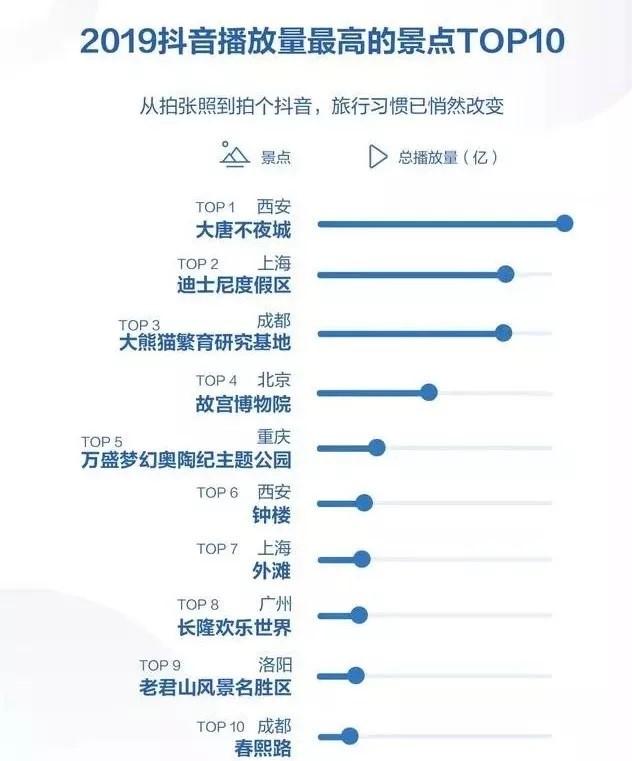 抖音著名景点_抖音景区_旅游景点景区抖音