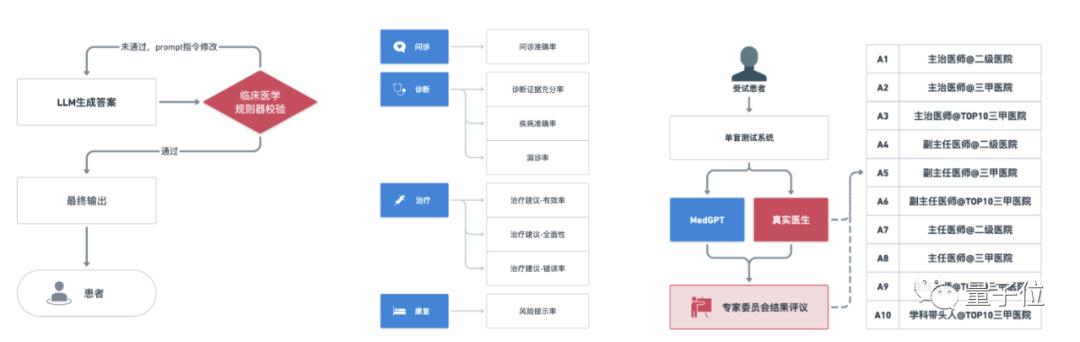 直播医疗医院是骗局吗_医疗院直播间_医院医疗直播