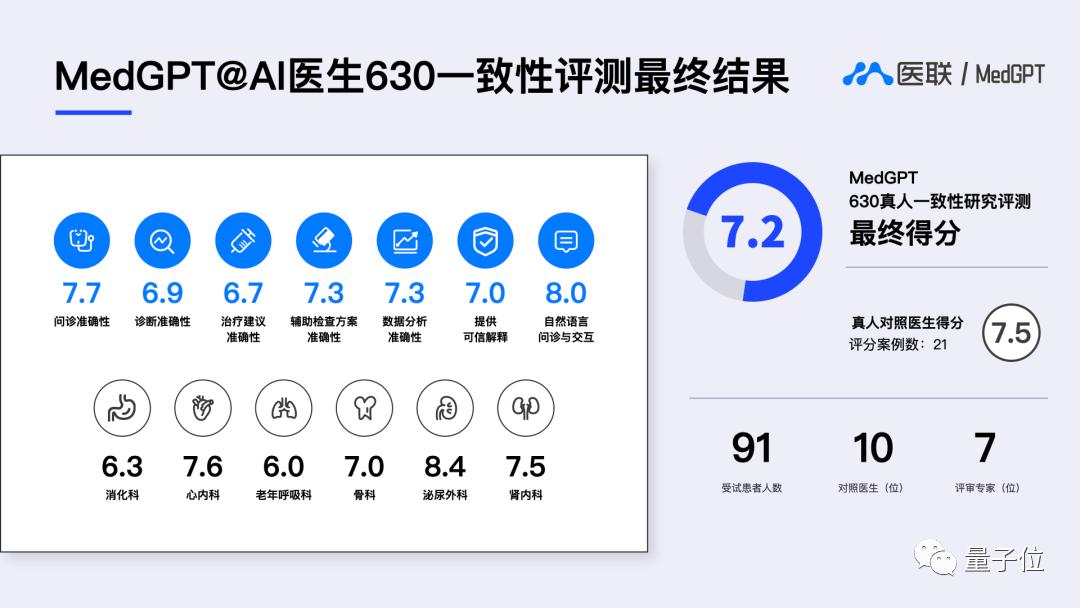 医院医疗直播_医疗院直播间_直播医疗医院是骗局吗