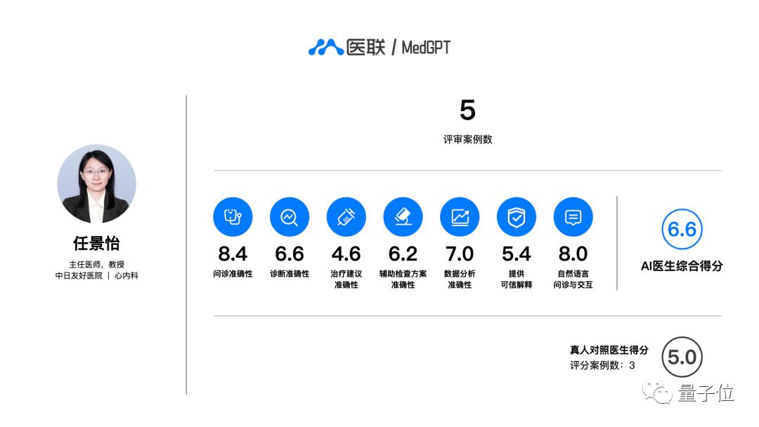 医疗院直播间_医院医疗直播_直播医疗医院是骗局吗