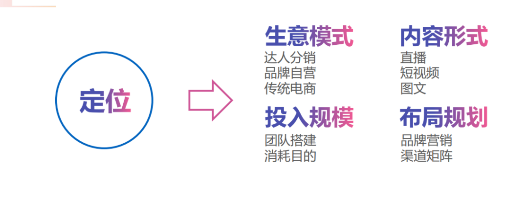 北京抖音账号直播带货培训公司_培训抖音带货的是真的吗_教抖音直播培训