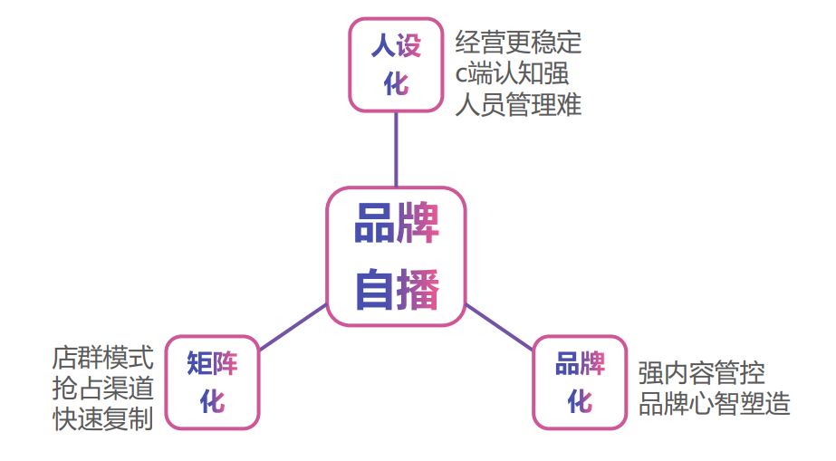 北京抖音账号直播带货培训公司_培训抖音带货的是真的吗_教抖音直播培训