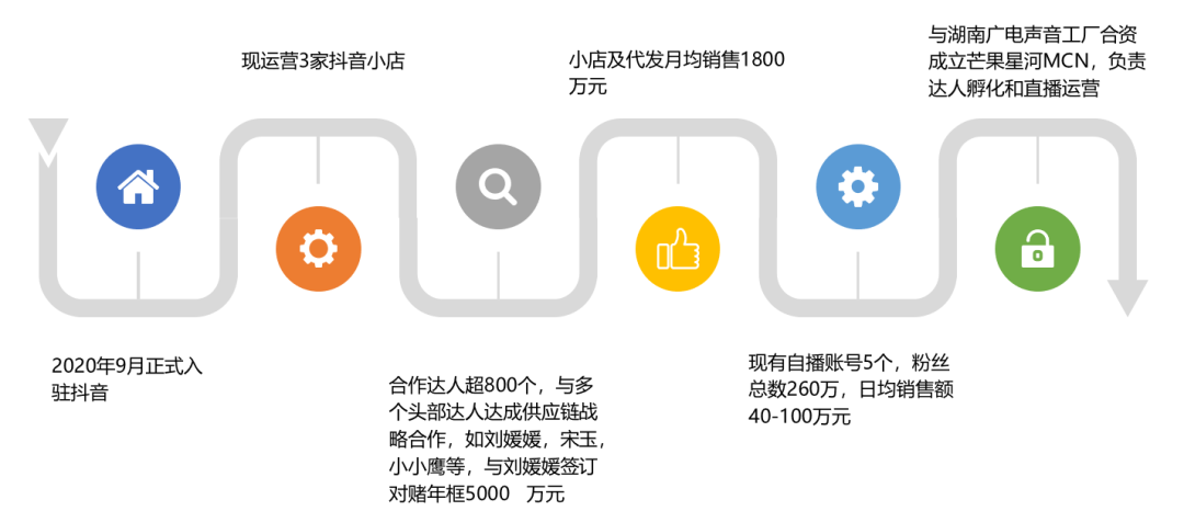 培训抖音带货的是真的吗_教抖音直播培训_北京抖音账号直播带货培训公司