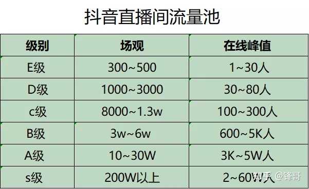 抖音直播免费培训_抖音直播运营培训怎么收费_抖音培训收费多少