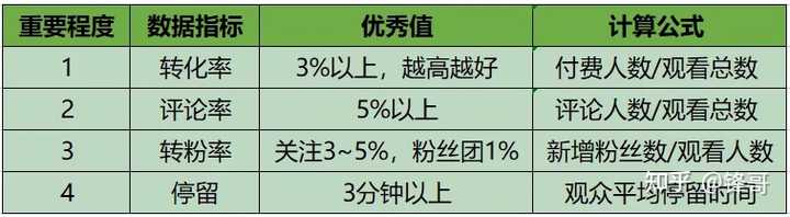 抖音培训收费多少_抖音直播免费培训_抖音直播运营培训怎么收费