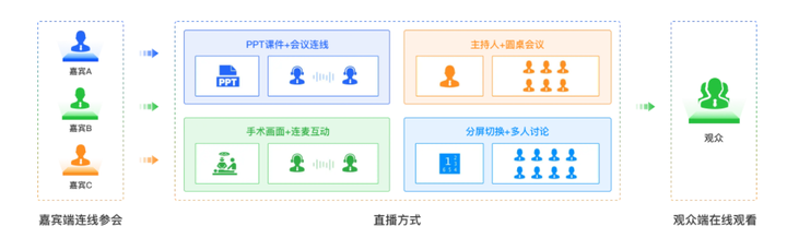 医疗运行培训是指_医疗运行培训内容_医院医疗直播运营培训