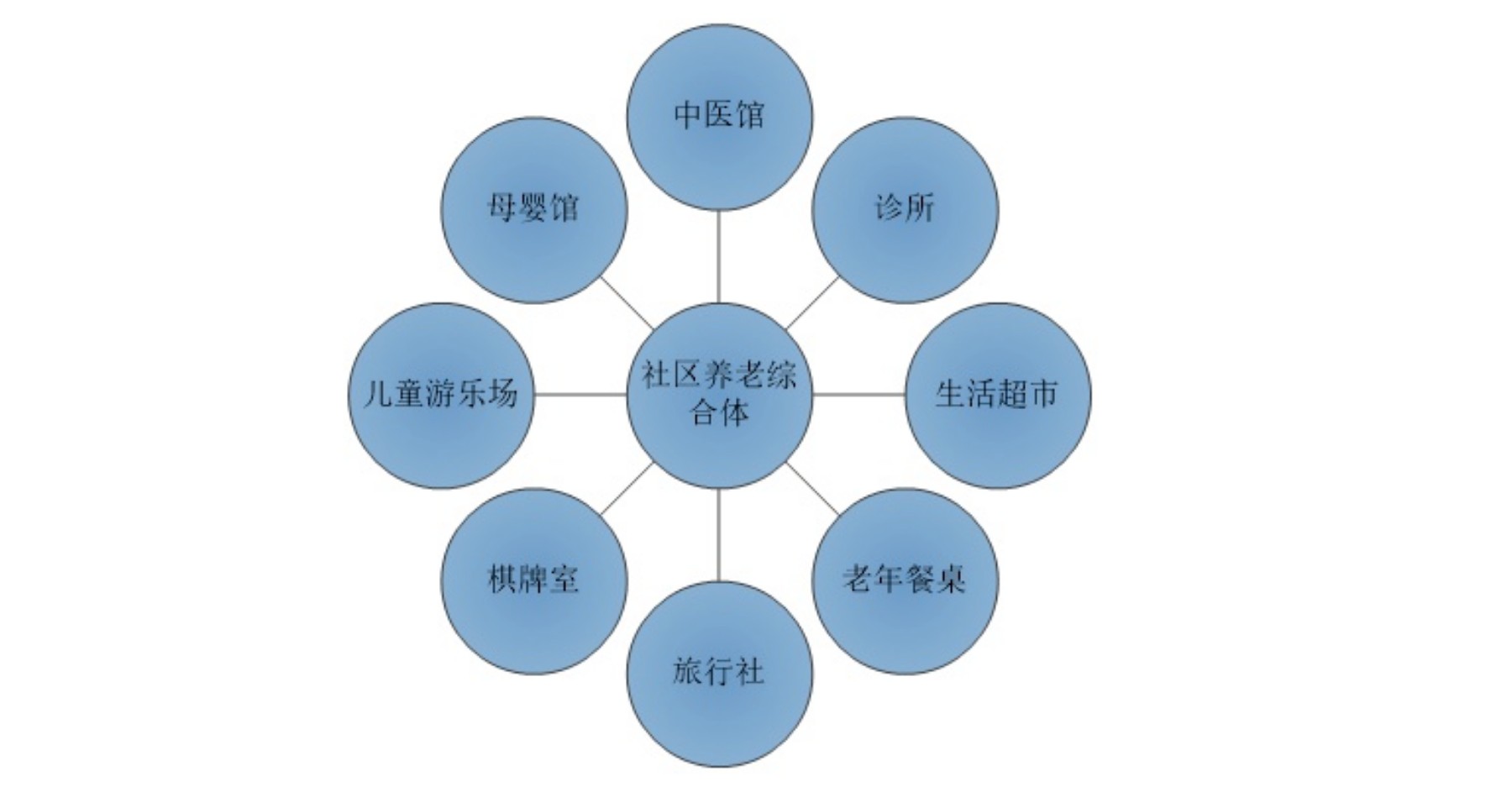 医院医疗抖音营销培训_医疗抖音运营成功案例_医疗类抖音运营