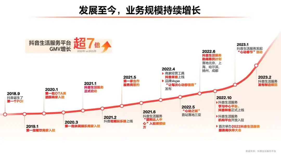 抖音短视频运营培训班_北京抖音短视频代运营培训公司_抖音段视频制作培训