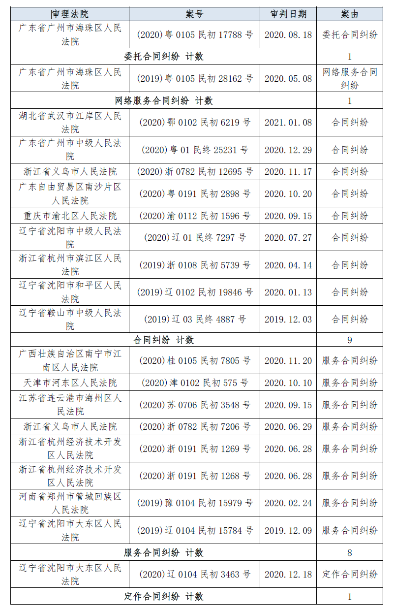 抖音短视频培训学校_北京抖音短视频代运营培训公司_抖音短视频运营培训课程