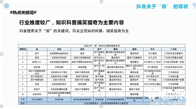 房地产行业抖音运营策划方案！