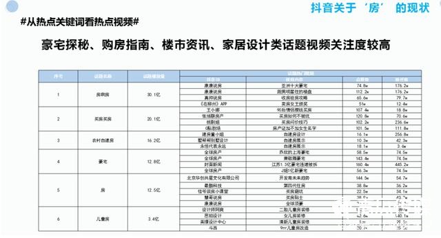 房地产行业抖音运营策划方案！