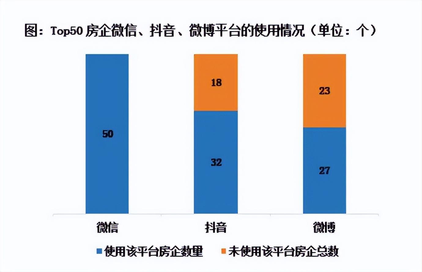 房地产直播内容有哪些_房产地产直播_房地产直播间